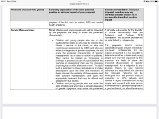 Public Consultation - Interim Service Spec for Specialist Gender Dysphoria Services for Children/Young People