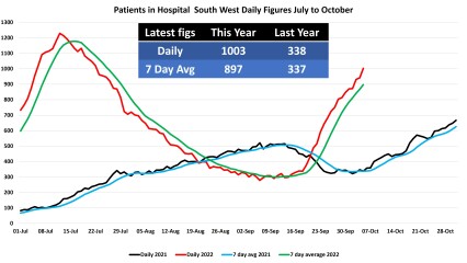 Data & analysis thread, started 9th April 2022