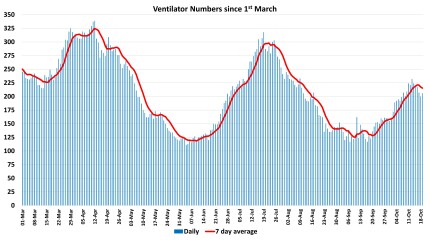 Data & analysis thread, started 9th April 2022