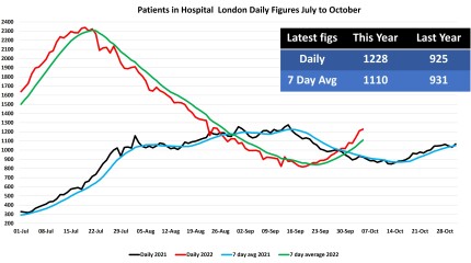 Data & analysis thread, started 9th April 2022