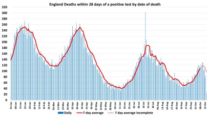 Data & analysis thread, started 9th April 2022