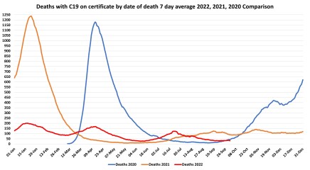 Data & analysis thread, started 9th April 2022