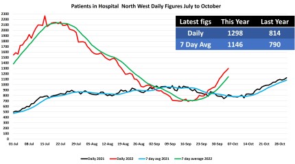 Data & analysis thread, started 9th April 2022
