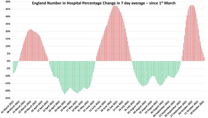 Data & analysis thread, started 9th April 2022