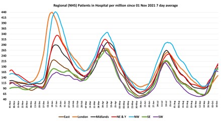 Data & analysis thread, started 9th April 2022