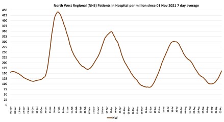Data & analysis thread, started 9th April 2022