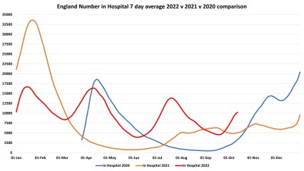 Data & analysis thread, started 9th April 2022