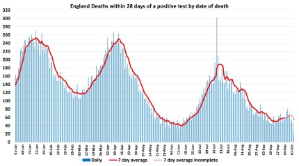 Data & analysis thread, started 9th April 2022