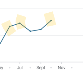 Tracking your cycle and possible BFP using RHR