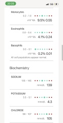 Could someone please help me to understand my blood test results - concerned about cholesterol and thyroid