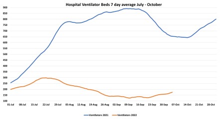 Data & analysis thread, started 9th April 2022