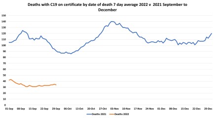 Data & analysis thread, started 9th April 2022