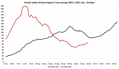 Data & analysis thread, started 9th April 2022