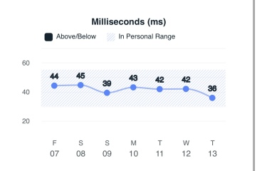 Tracking your cycle and possible BFP using RHR