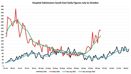 Data & analysis thread, started 9th April 2022
