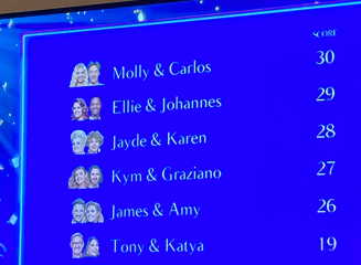 Strictly '22 Thread 8 — 100 years of the BBC did not yield 100 good songs to dance to...