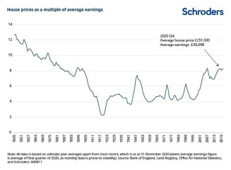 House price madness