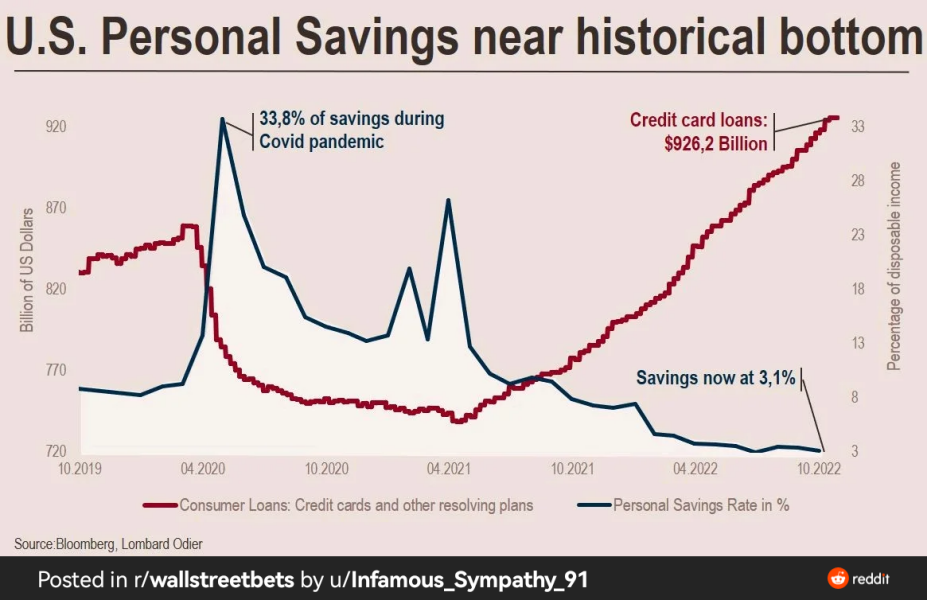 Cost of living crisis - how are you affected? Is it just me?