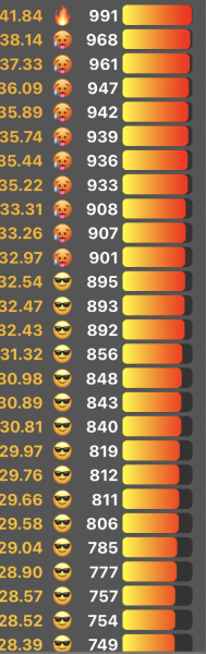 Love Semantle? Try Cemantle! Thread 8