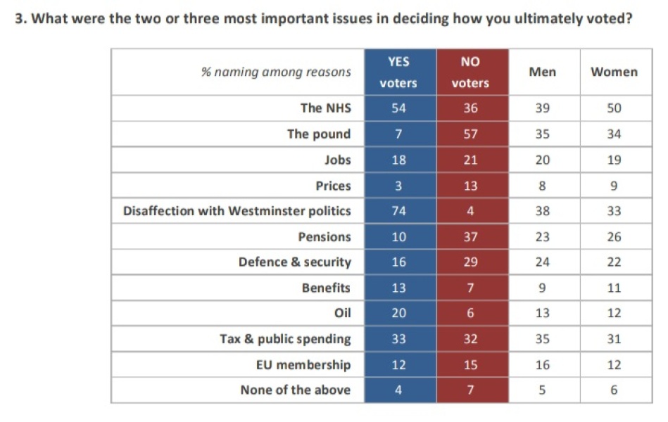 To think Scotland should become independent?