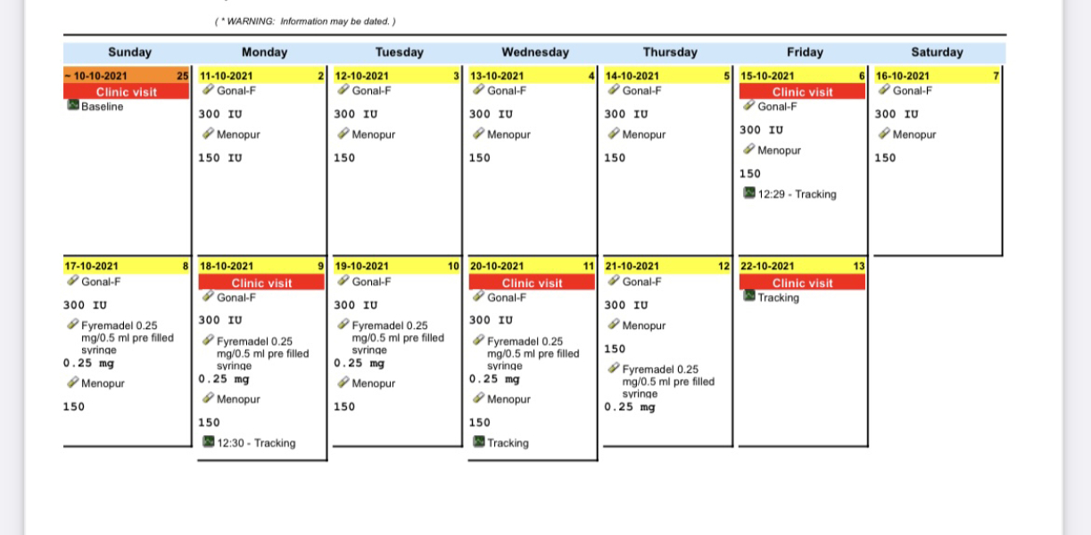 Trying to Conceive over 40 part 3