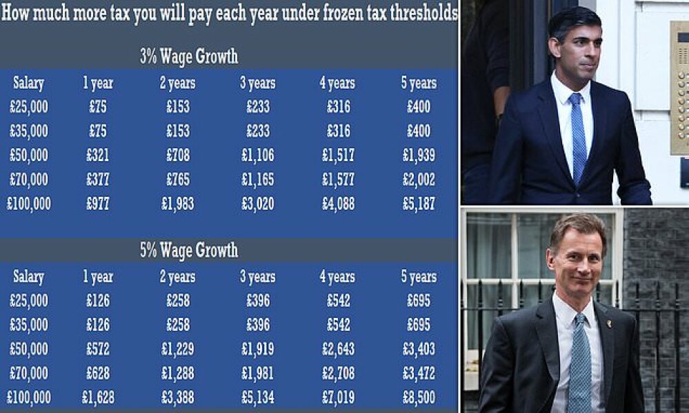 Rough' tax rises on the way