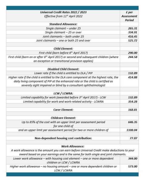 Will be Universal Credit go up this much?