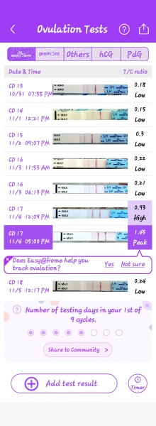 Ovulation test 