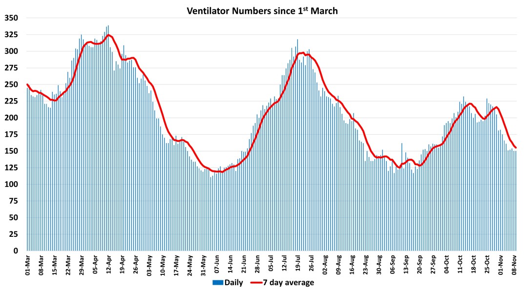 Data & analysis thread, started 9th April 2022
