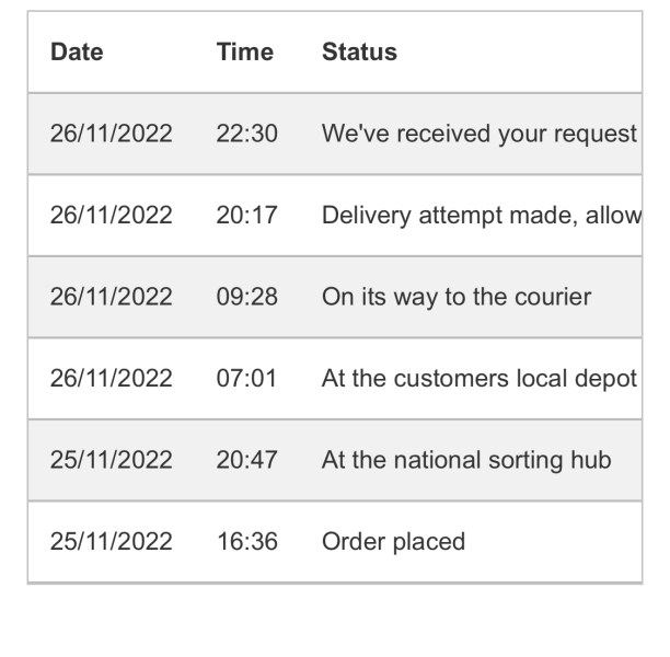 Evri - delayed parcel. Am I going to receive it??