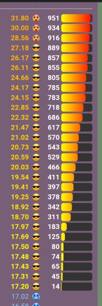 Love Semantle? Try Cemantle! Thread 8