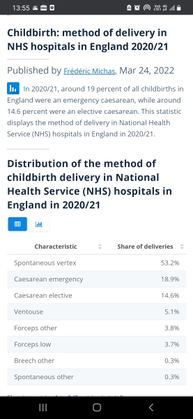 To ask why midwives try to prevent / discourage you having an epidural ?