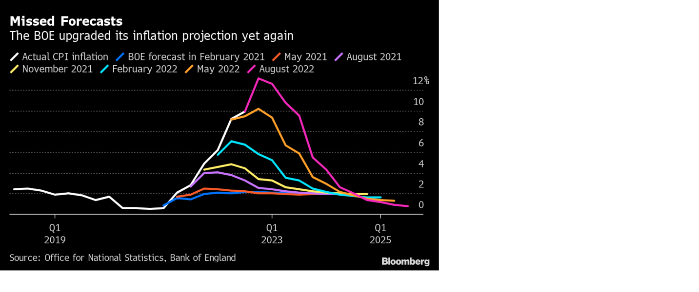 Mortgage rates have fallen?