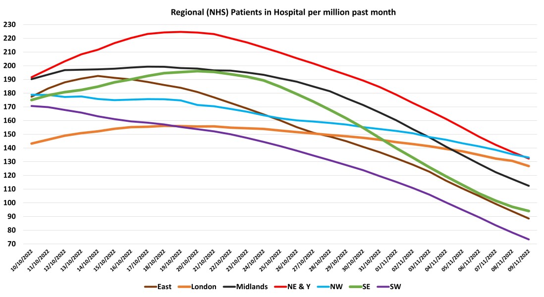 Data & analysis thread, started 9th April 2022