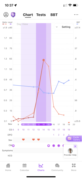 End of November testers (TTC August Baby)