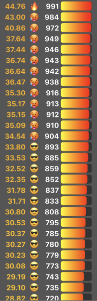 Love Semantle? Try Cemantle! Thread 9