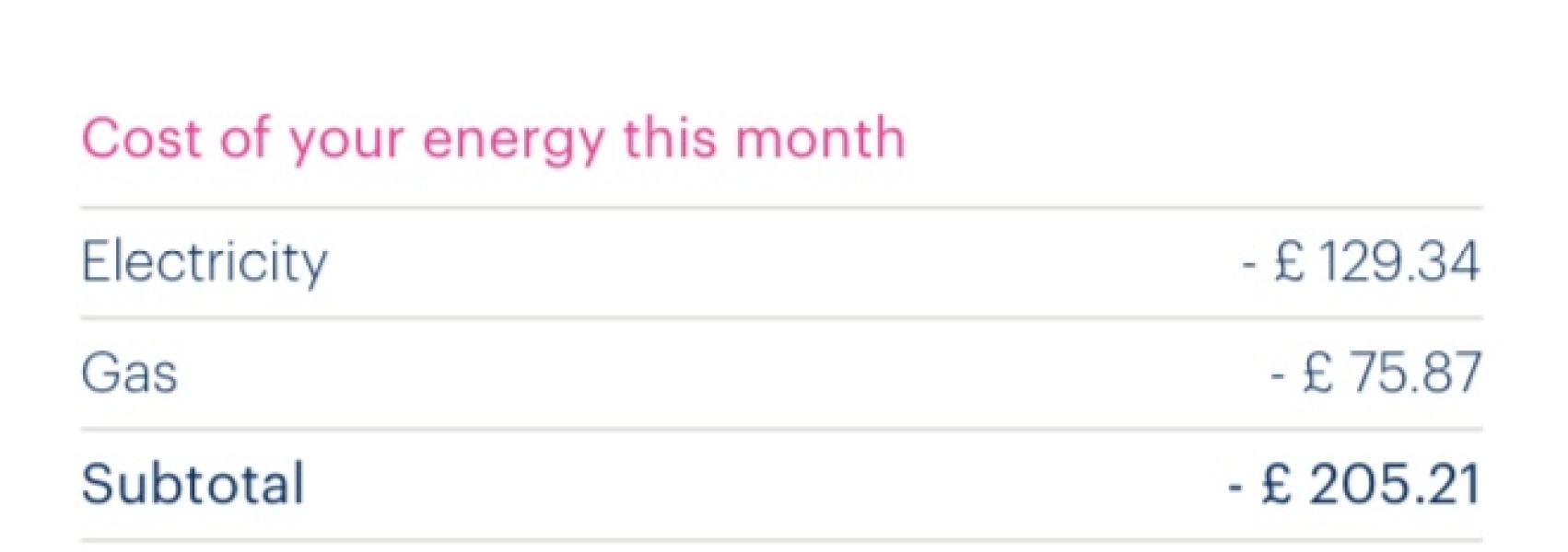 October Energy Bills, how did you do? 