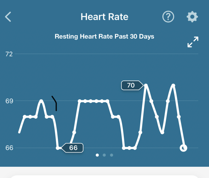 Tracking your cycle and possible BFP using RHR