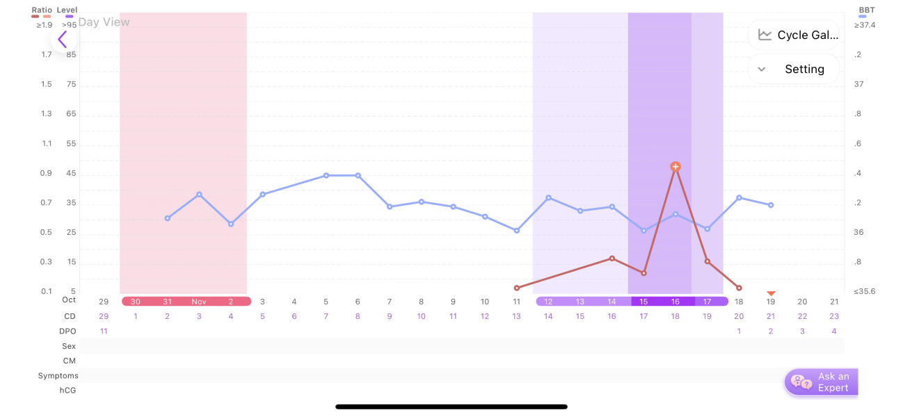 End of November testers (TTC August Baby)