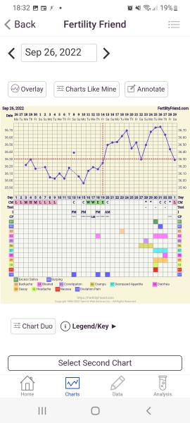 End of November testers (TTC August Baby)