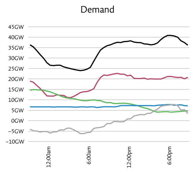 Octopus Saving Sessions