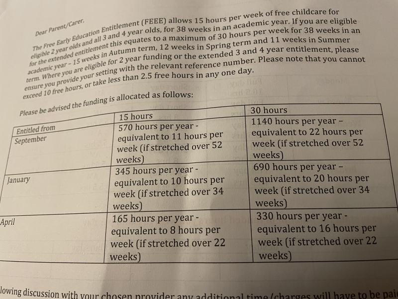 Funded Hours - Unfair?