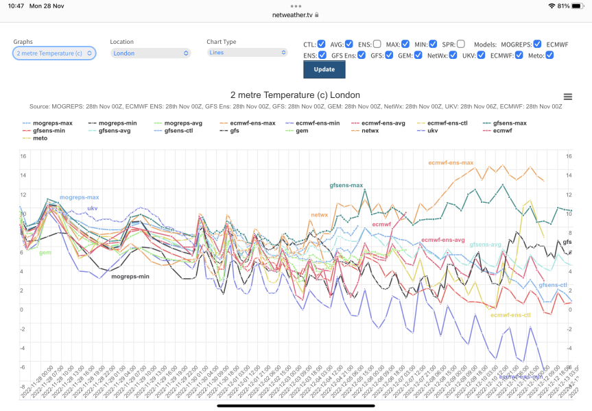 Winter Weather outlook