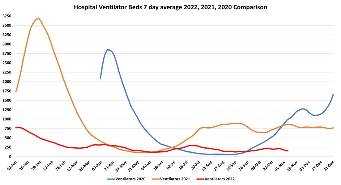 Data & analysis thread, started 9th April 2022