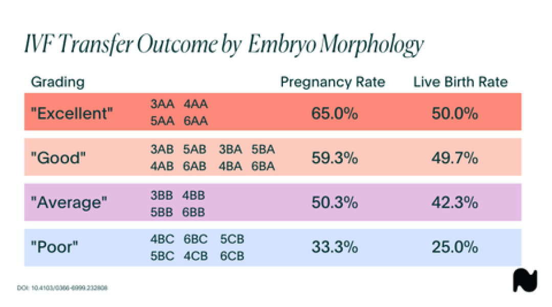 What IVF dose and how many eggs did you get?