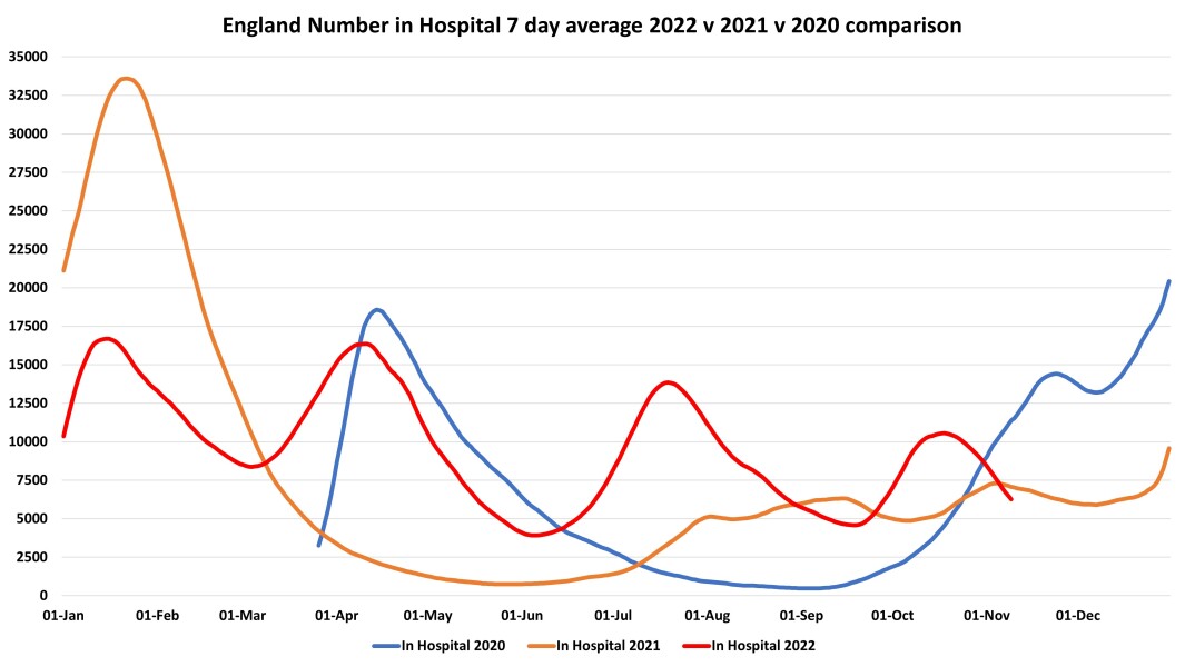 Data & analysis thread, started 9th April 2022