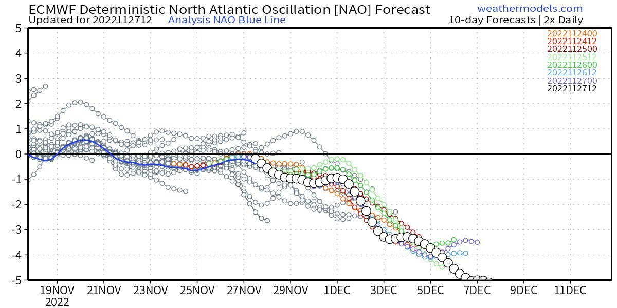 Winter Weather outlook