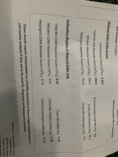 TTC journey - hydroxychloroquine 