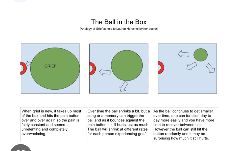 How do you live with the sadness?