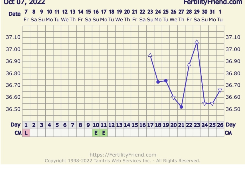 TTC after miscarriage thread 13 💕🌈✨💛